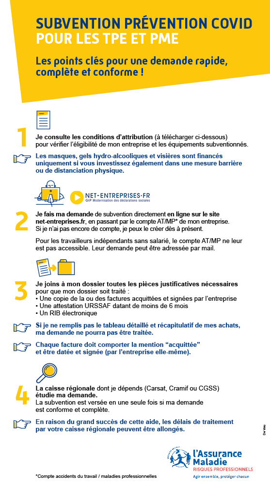 Infographie résumant les démarches pour faire une demande de subvention Prévention Covid